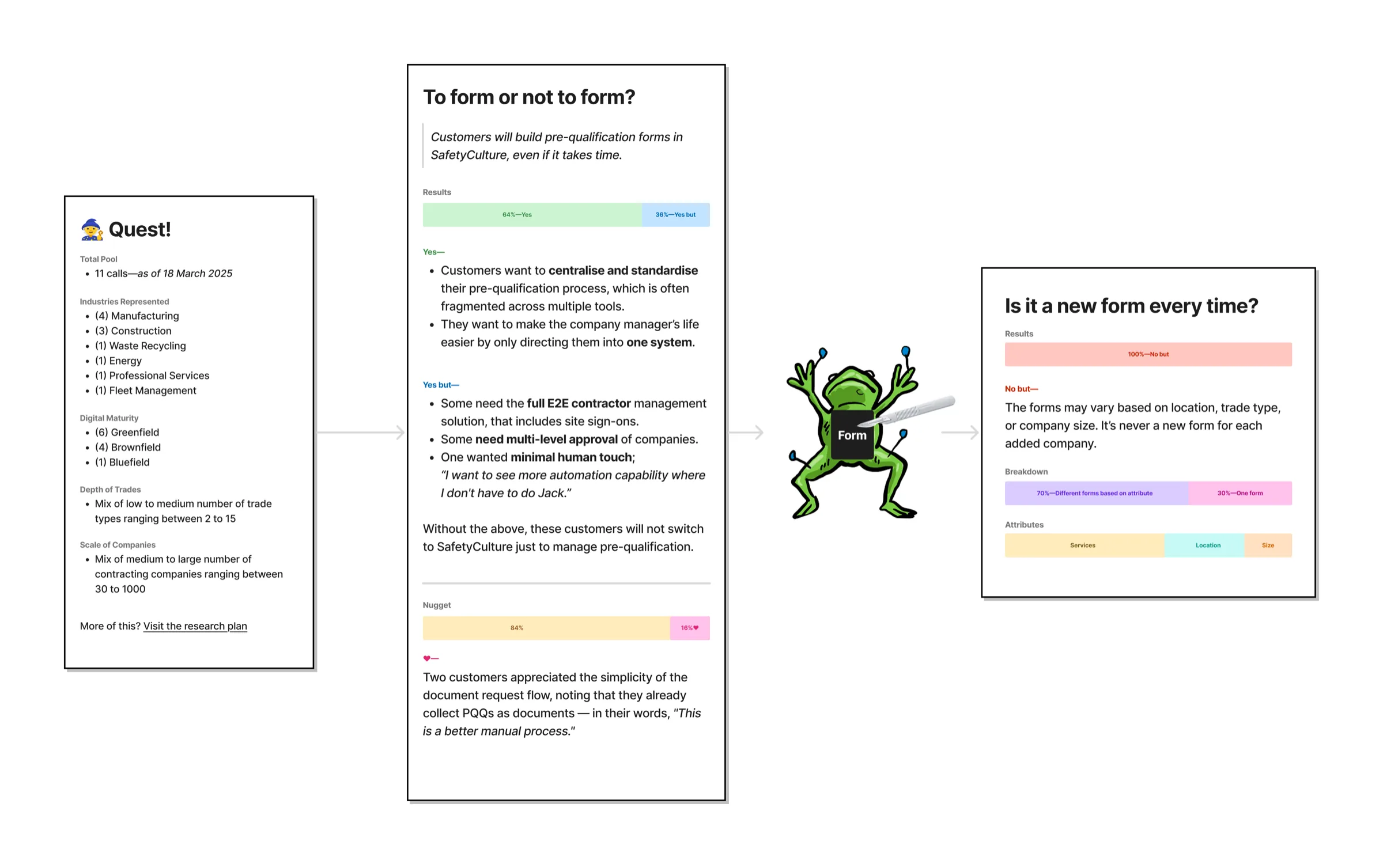 Research playback slides shared with the team